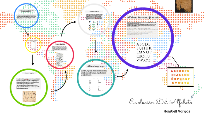 Evolución Del Alfabeto By Daniela Vargas' On Prezi