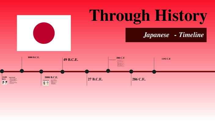 Japan timeline by Liam Youngward on Prezi