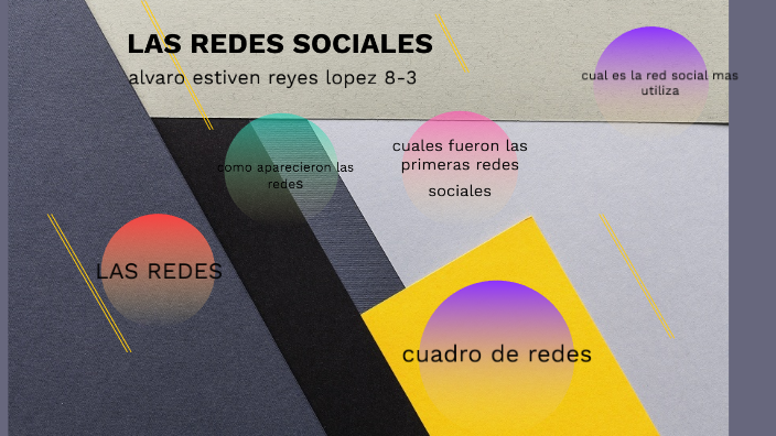 LAS REDES SOCIALES by REYES LOPEZ ALVARO STIVEN on Prezi