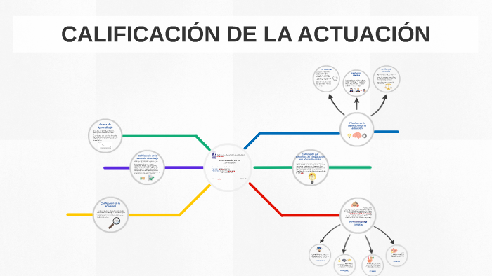 Calificacion De La Actuacion Estudio De Tiempos