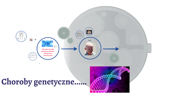 Sprawdzian Z Biologii Choroby Genetyczne Liceum Choroby genetyczne człowieka by uczennica liceum on Prezi