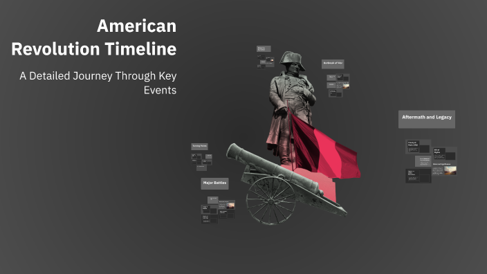 American Revolution Timeline by Adrian Solano on Prezi
