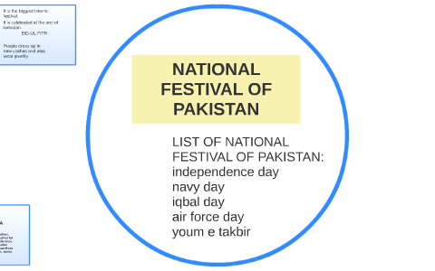 NATIONAL FESTIVALS OF PAKISTAN by musarat anjum on Prezi