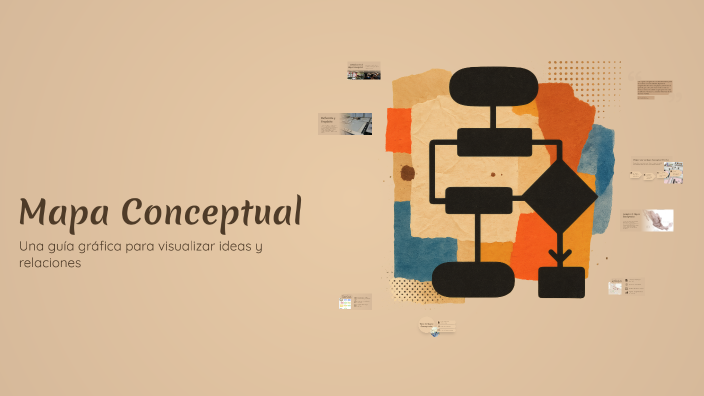 Mapa Conceptual by Martinez Herrera Patricia Mariela on Prezi
