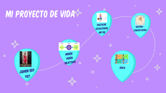 MI PROYECTO DE VIDA by Yeny Paola Arias Trujillo on Prezi
