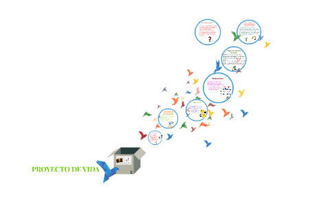 PROYECTO DE VIDA by Jennifer Lorena Diaz Salgado on Prezi