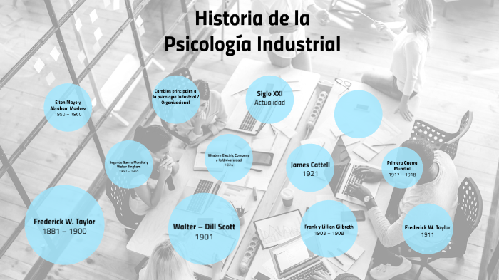 Historia de la Psicología Industrial by Dulce Peraza on Prezi