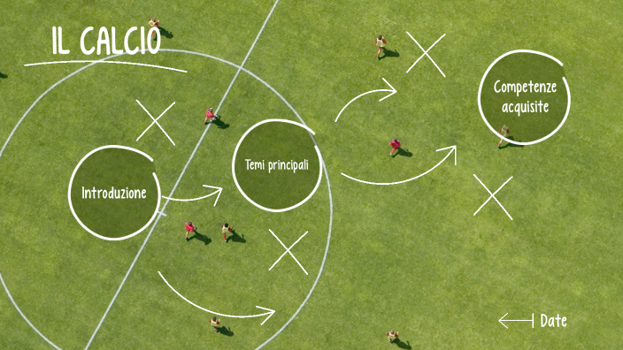 Tema Sul Calcio La Mia Passione Il calcio: la mia passione by Aurora Pepi on Prezi
