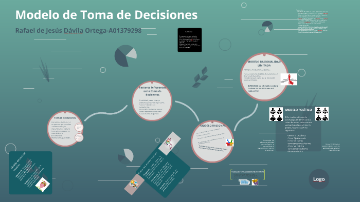 Modelo De Toma De Decisiones By Rafael Dávila On Prezi