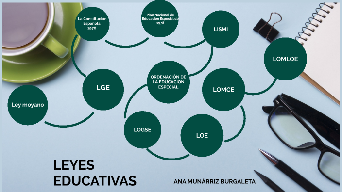 LEYES EDUCATIVAS By Bdebonitas Bonitas