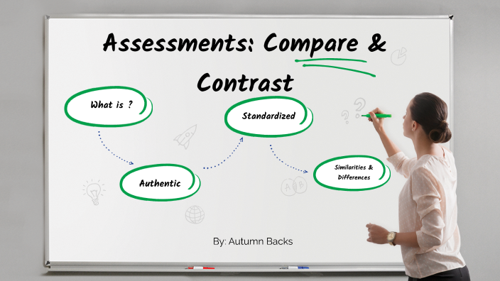 Compare and Contrast Assessments by Autumn Ramirez on Prezi