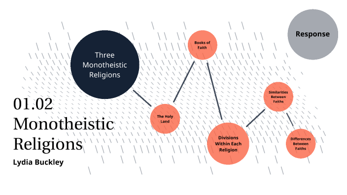 assignment 01.02 monotheistic religions answers