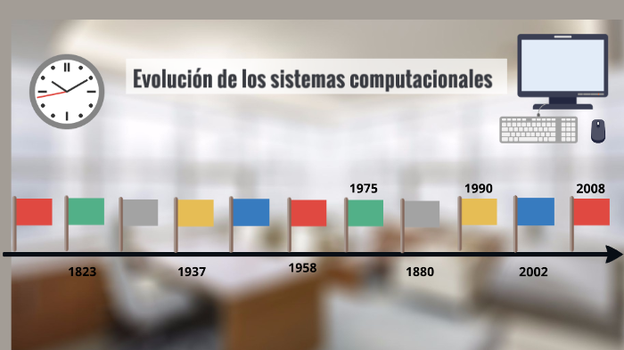 Evolucion de los sistemas computacionales by Fatima Salazar on Prezi