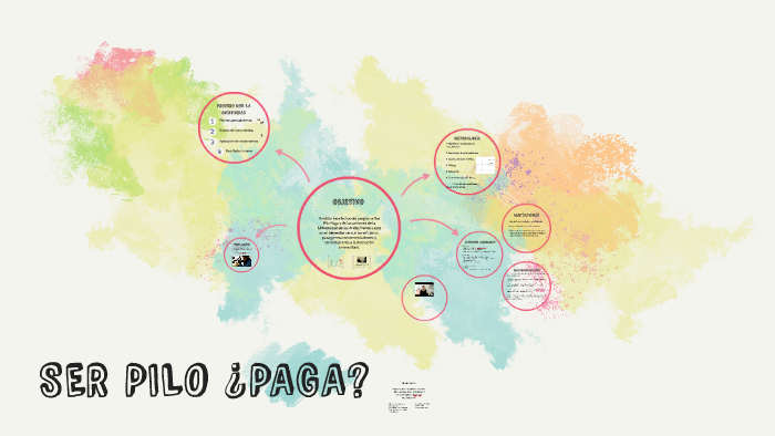 SER PILO ¿PAGA? By Isabella Contreras On Prezi