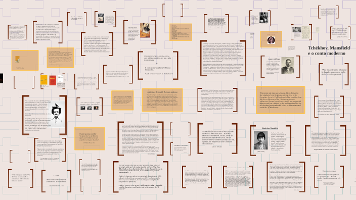 Conto - Alguns aspectos by J M on Prezi