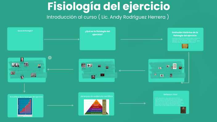 Introduduccion a Fisiología del ejercicio by Andy Rodriguez on Prezi