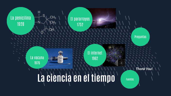 La ciencia en el tiempo by Jessica Rojas on Prezi