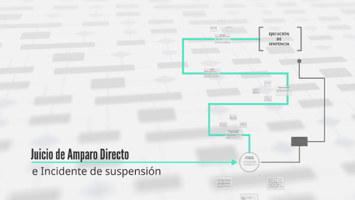 Juicio de amparo directo by Ana Lilia Martínez Olvera on Prezi