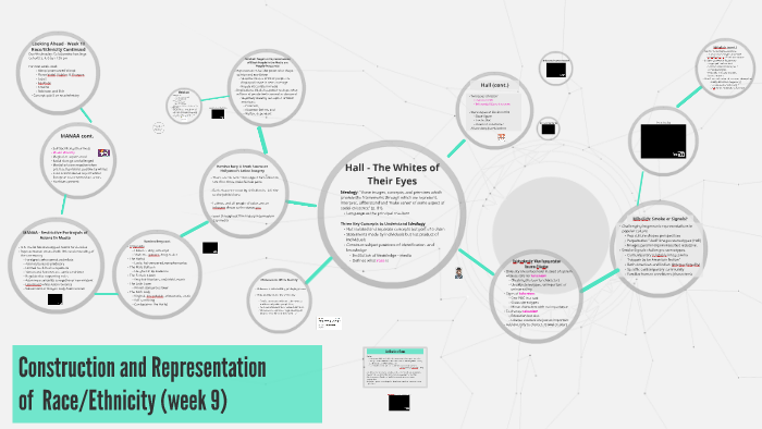 Construction And Representation Of Race/Ethnicity Week 9 By Marisa ...