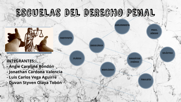 Mapa Conceptual Penal By Duvan Olaya On Prezi 6421