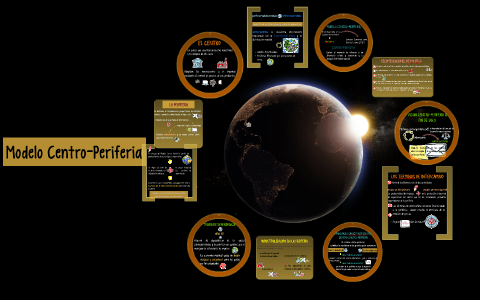 Modelo Centro-Periferia by Laura Palacios Mota