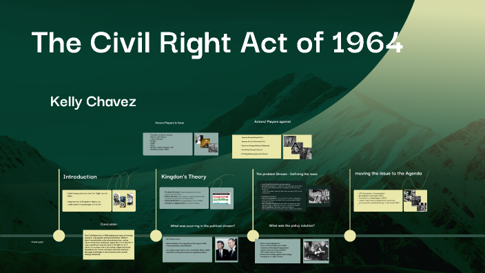 The Civil Right Act of 1964 by Kelly Chavez on Prezi