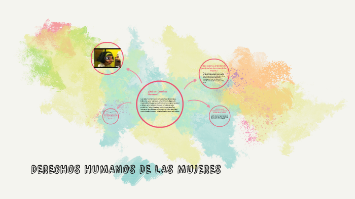 DERECHOS HUMANOS DE LAS MUJERES by Jimena Fuentes on Prezi