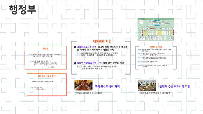 대통령의 지위 by 지아 윤윤 on Prezi