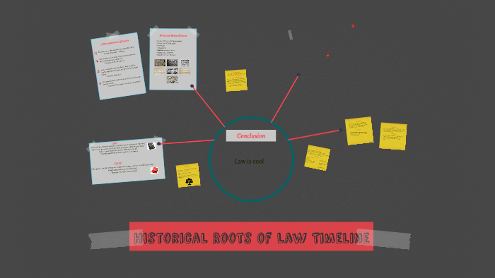 Historical Roots of Law Timeline by Eden Tomah on Prezi