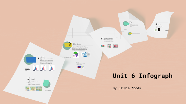Unit 6 Micro Graphs Unit 6 Infograph by Olivia Woods on Prezi