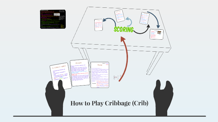 How To Play Cribbage Crib By E O Grady On Prezi