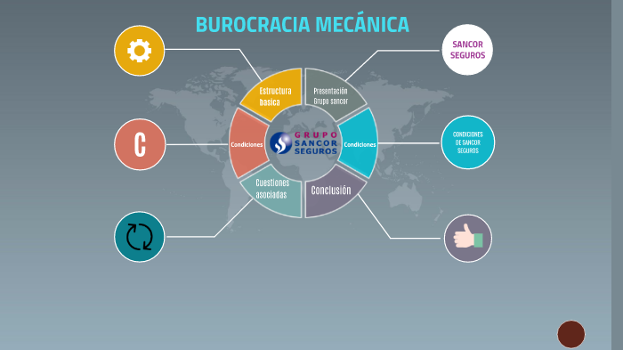 burocracia mecánica by Franco Saad on Prezi