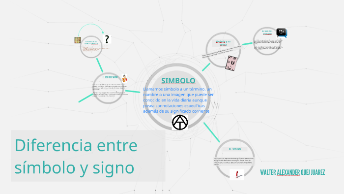 Diferencia Entre Simbolo Y Signo By Juárez Alexander On Prezi