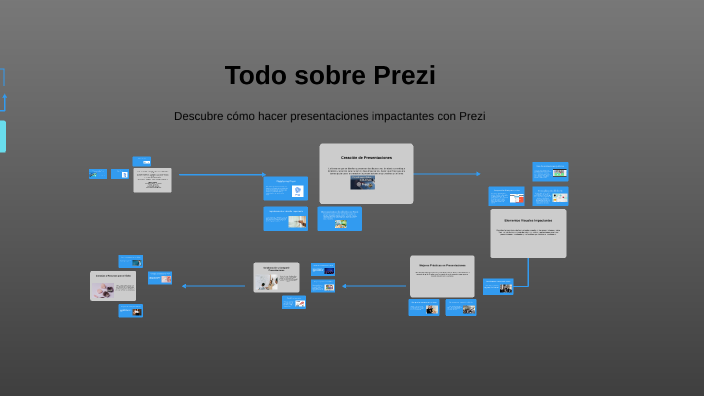 Todo sobre Prezi by andrea salinas on Prezi