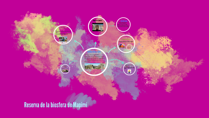 Reserva de la biosfera de Mapimi by Gabriela Muñoz on Prezi