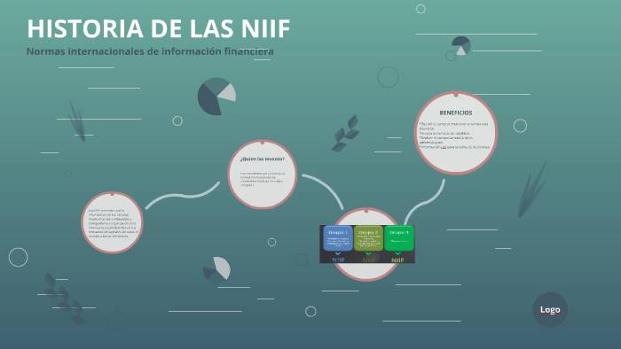 HISTORIA DE LAS NIIF By Cristian Avendaño