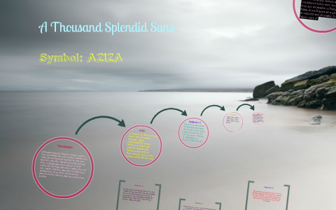 A Thousand Splendid Suns by Gabby Setterfield on Prezi