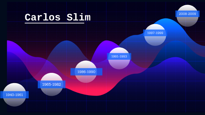 linea de tiempo by Juan Esteban on Prezi