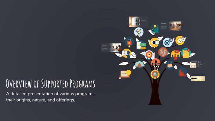 Supported Program Overview of Supported Programs by myron claveria on Prezi