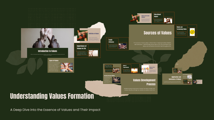 Values Formaton Understanding Values Formation by Eunice Anung on Prezi