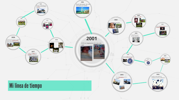 Mi linea de tiempo by Nicolas Parra on Prezi