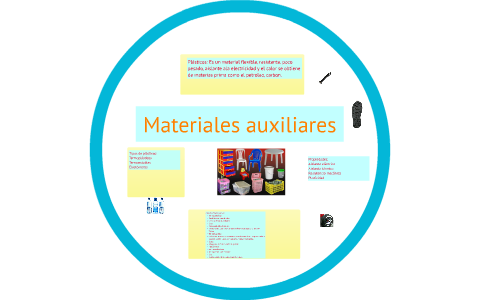 Materiales auxiliares