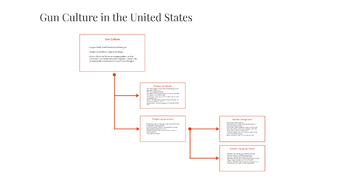 Gun Culture in the United States by Keegan O'Neill on Prezi