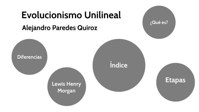 Evolucionismo Unilineal