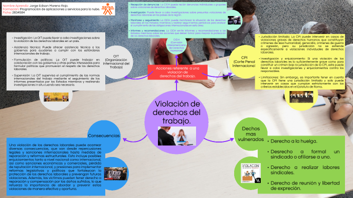 Mapa Mental Violación De Derechos Del Trabajo Ga1 210201501 Aa3 Ev01 By Jorge Edison Moreno Rojo 3266