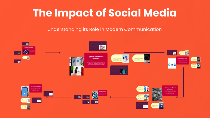 The Impact of Social Media by Meryl Mariah on Prezi