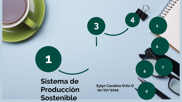 INFORME FINAL DE SISTEMA DE PRODUCCION SOSTENIBLE By Eylyn Ortiz On Prezi