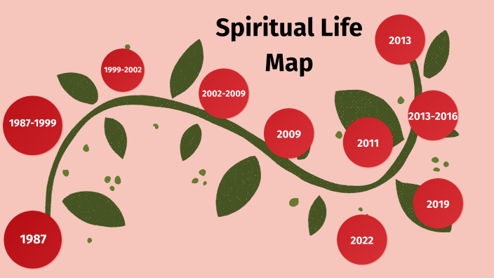 spiritual-life-map-by-marianne-ortega-on-prezi