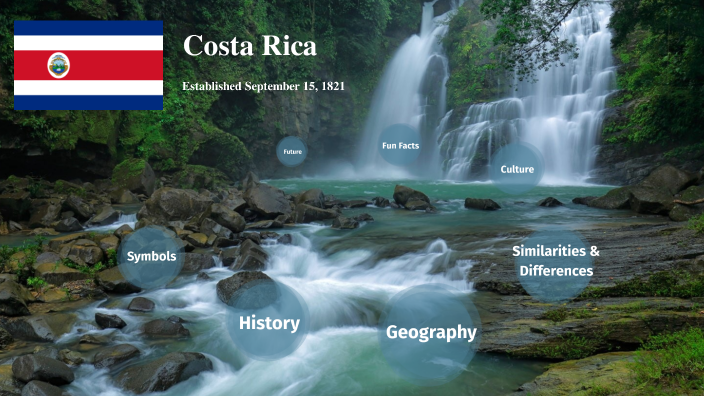 Costa Rica presentation by Alexander Sheng on Prezi