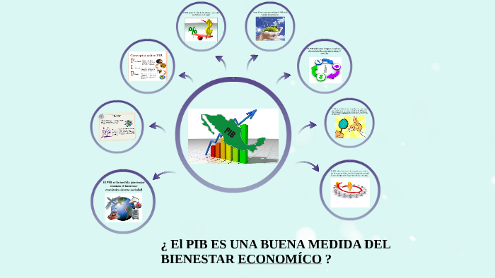 ¿ El Pib Es Una Buena Medida Del Bienestar EconomÍco By Tatiana Fonseca On Preziemk 4921